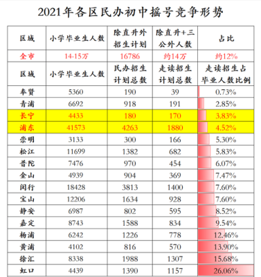 2021小升初的分数线？泗洪城区义务教育招生