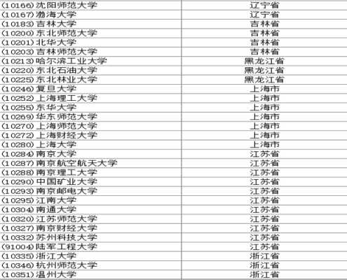 数学与应用数学考研方向有哪些？哪些学校好？教育数学硕士招生院校推荐