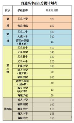 义乌中学怎么报名？义乌教育阳光招生平台
