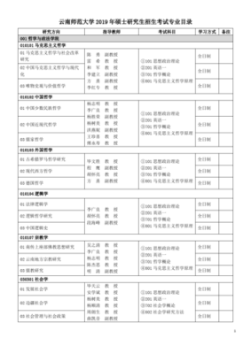 云南师范大学研究生专业目录？教育硕士都哪些大学招生