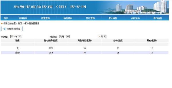浙江省怎么查询房屋网签？绍兴远程教育招生电话