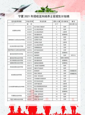 宁夏小学教育专科学校有哪些？宁夏本科招生小学教育专业