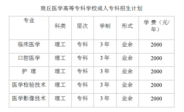 2021商丘中学高中学费多少？商丘成人教育招生学费