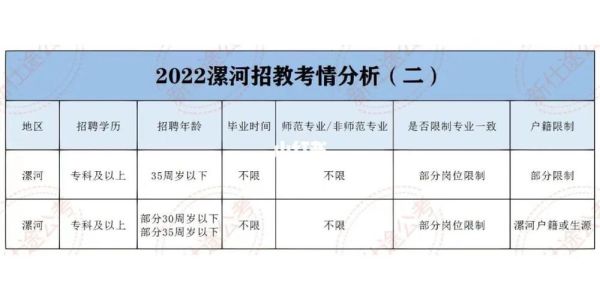 河南漯河小升初成绩怎么查询？漯河教育招生名单官网