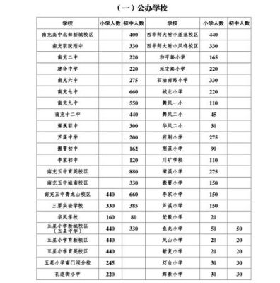 南充市顺庆区2021年小升初参考人数？顺庆义务教育招生