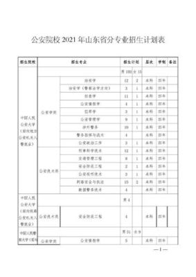 山东的中专警校有哪些？成人教育警校山东招生