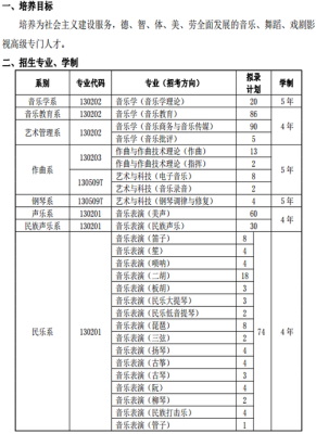 2022年天津音乐学院各省招生计划？音乐教育专业招生学校