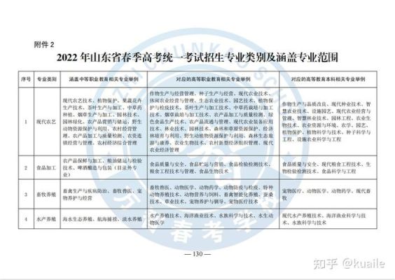 山东幼儿保育春考能报哪些学校？山东春季幼儿教育招生
