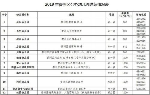 珠海市省一级幼儿园有哪些？珠海市省一级幼儿？香洲学前教育招生电话