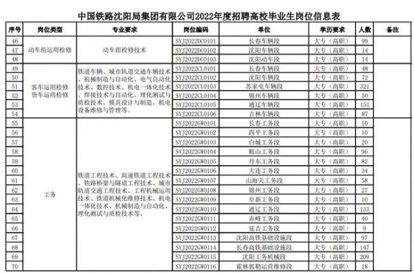 沈航考研可以考哪些学校？沈阳国防教育招生招聘