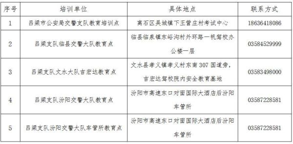 北京交警大队的地址？海淀教育局招生电话
