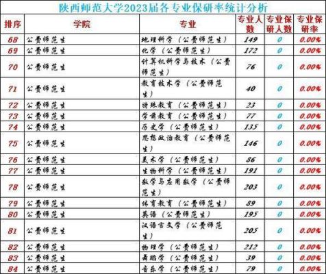 陕师大博士值得读吗？陕师大教育管理博士招生