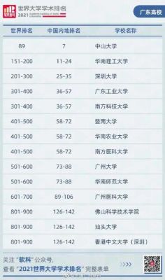 1989年广东高考招生人数多少？广东省教育招生考试