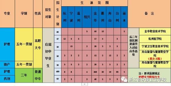 萧中教育集团是指哪些学校？健康教育基地招生简章