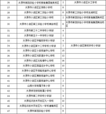 省府街小学怎么样？太原小学教育招生收费吗