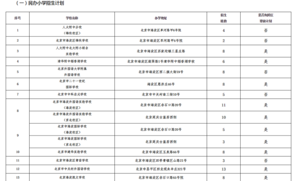 2021海淀培智学校入学条件？2021海淀教育招生网站