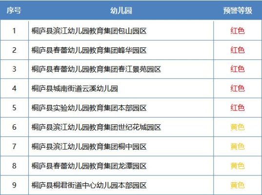 2022年寒假幼儿园放假时间浙江？舟山学前教育专科招生