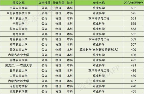 林业大学有哪些专业？草坪教育局大专招生
