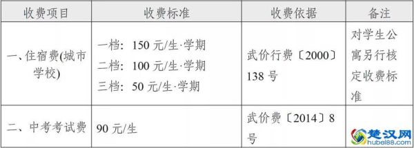 武汉小学学费收费标准2021年？武汉小学教育招生收费吗