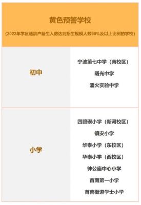 浙江高中义务教育哪年开始？海曙区义务教育招生政策