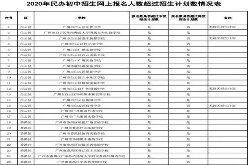 广州小升初补录是怎么回事？广州教育局小学招生