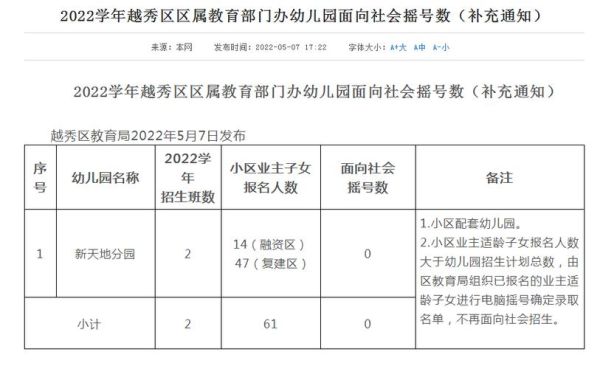 南开幼儿园摇号中签率？南开幼儿园教育招生