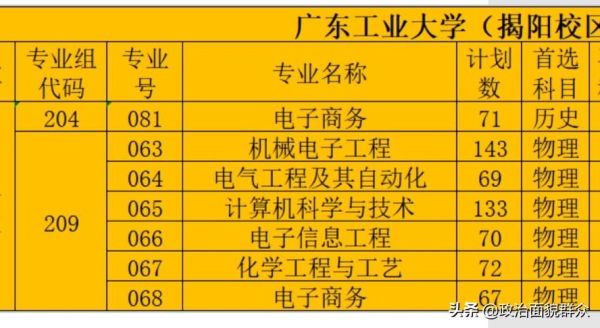 广东工业大学电气工程及其自动化专业怎么样？南方大学网络教育招生