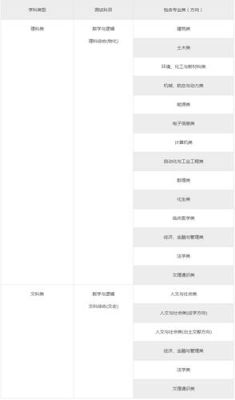 招生类别是什么？教育部的招生体系