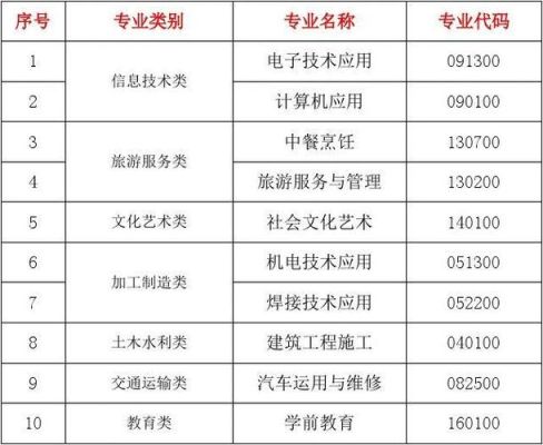 芒市职业教育中心有些什么专业？德宏网络教育招生专业目录