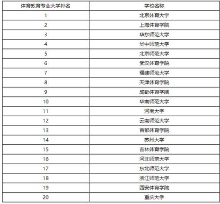 高考618能上那些大学能上985.211工程吗？教育机构618招生