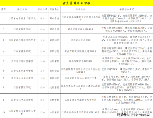 南昌市十九中好不好？南昌法学网络教育招生报名