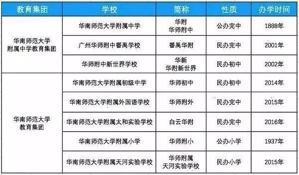 华师附中有什么历史？康乐的2022年教育招生