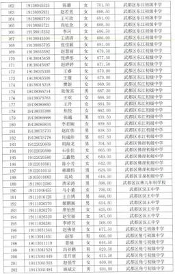 2021年陇南市一中自主招生难吗？陇南市小型教育招生团队