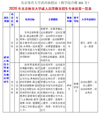北京体育大学有专科吗？体育教育函授大专招生学校