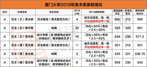 大湾区大学2023年招本科生吗？美术教育招生计划