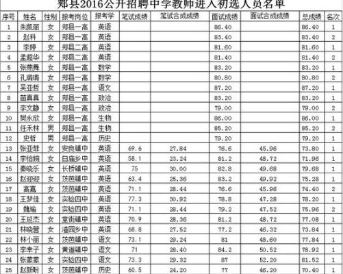 平顶山市2010年公开招聘市教育局直属学校教师，是不是试用期合格后就有正式编制了？还是一直都是人事代理？平顶山教育招生招聘