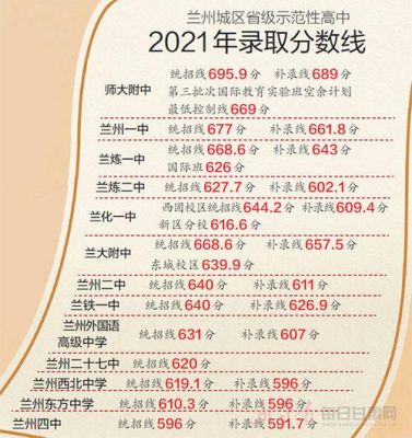 2021兰州成功中考复读费用？榆中教育园区招生费用标准
