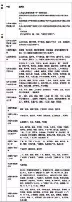 无锡幼升小入学准备资料？无锡教育局学区招生