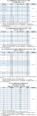 初中毕业读幼师学校有哪些？丽水学前教育职校招生