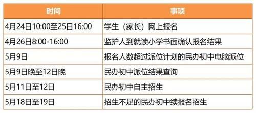 民办初中怎么报名及入学？民办教育机构招生电话