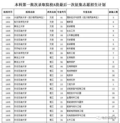 一本第三次征集志愿有哪些大学？教育部分配招生名额