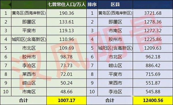 平度市仁兆镇2022年农民人均收入多少钱？平度2022义务教育招生