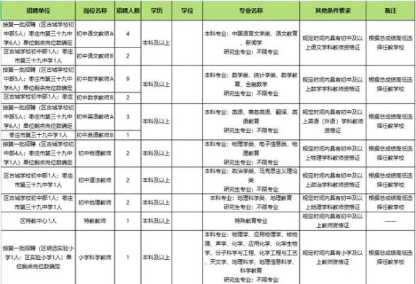 理科320能上公办专科吗？枣庄小型教育招生外包招聘