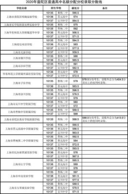 沪籍在普陀可以考闵行的高中吗？普陀区教育招生考试