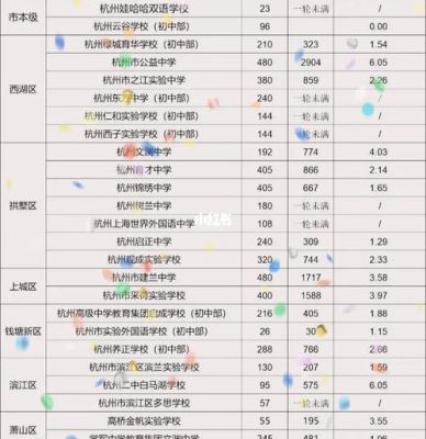 杭州小升初摇号什么规则？杭州教育局招生政策