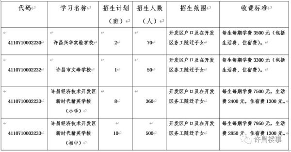 许昌市实验小学招生要求？义务教育招生范围划定