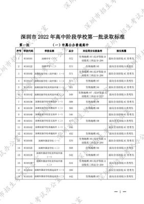 深圳指标生怎么申请？深圳宝安教育招生网