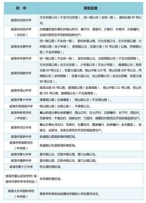 2022威海开学复课通知？威海教育平台招生网站
