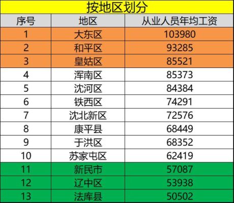 沈阳二本高校的辅导员能开多少薪水(人事代理的)？沈阳教育行业招生老师工资