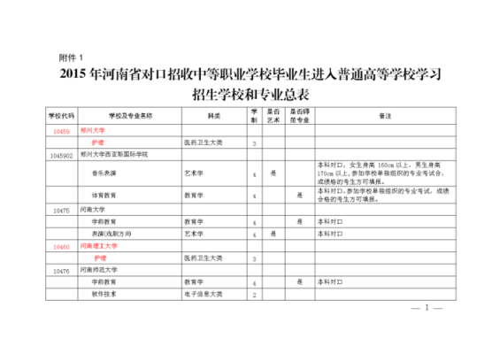 对口升学范围？职业教育对口升学招生